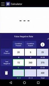 False Negative Rate (FNR)