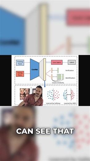 Arc Face Recognition: Faces from Any Angle!