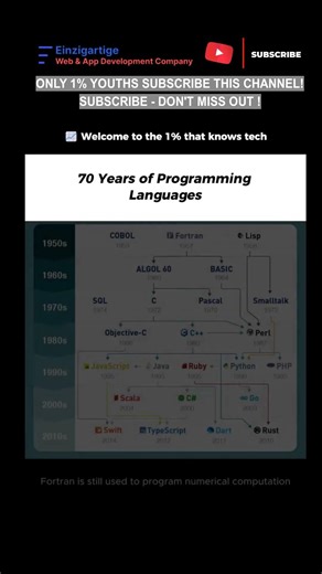 Subscribe 👍 Like ❤️ | From FORTRAN to Python: 70 Years of Programming #shorts #viral #youtubeshorts