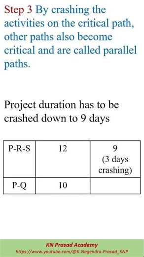 Crashing of a Project