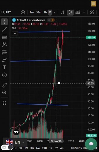 ABOTT LABORATRIES STOCK PRICE AND CHART TODAY