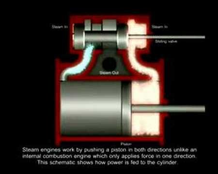 Computer Animation - Maid of the Loch Steam Engine