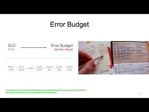 SRE Demystified - 02 - Error Budget