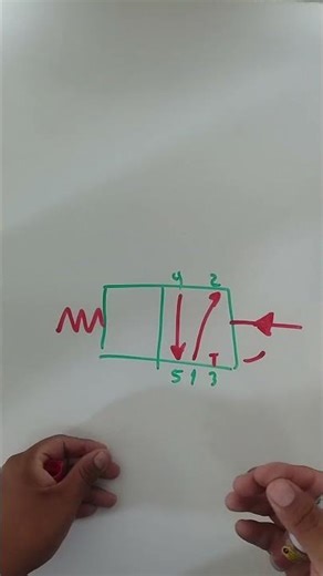 ¿Conocias que es este "triangulo" en tu válvula neumática? #neumatica