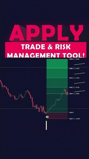An Incredible Risk & Trade Management tool!! 🔥 #tradingview #shorts