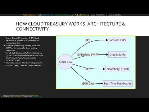Module 10 Mastering Cloud Computing in Corporate Treasury