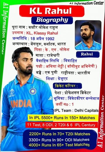 Short Biography of KL Rahul |KL Rahul Full Name, Family,Cricket Career, Records #cricket #viralshort