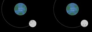 What does tidally locked mean?It means the Moon rotates on its axis in the same time it takes to orbit Earth, so the same side always faces us.The “dark side” just means the far side of the Moon that we can’t see from Earth, not a permanently dark one. The Sun always lights up half of the Moon, and as it orbits Earth, different regions move into sunlight at different times.