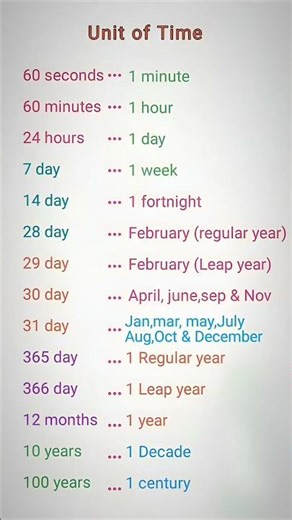 Title: "Units of Time Explained: Seconds, Minutes, Hours, Days, and Years!"