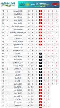 Genesis Scottish Open - Final Round | PGA Tour / DP World Tour | Tom Kim is the new king of Scotland
