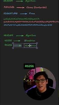 Anatomy of a JWT #jwt #devtips #developer #softwarearchitecture #programming