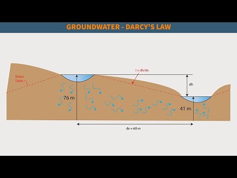FE Exam Review - FE Civil/Environmental - Groundwater - Darcy's Law