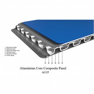 [Hot Item] Aluminum Core Cladding Plate ACP Fireproof Panel