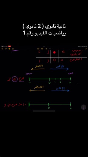 رياضيات ثانية ثانوي الباب الأول مع أحمد بلال https://t.me/ahmed_belal2009 | أحمد بلال - Ahmed Belal