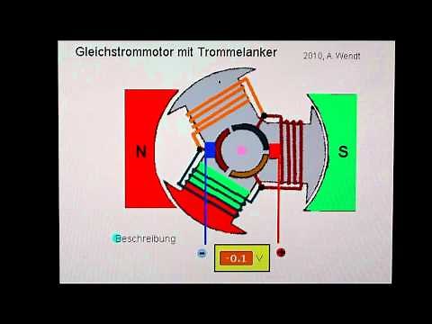 Gleichstrommotor mit Trommelanker( )