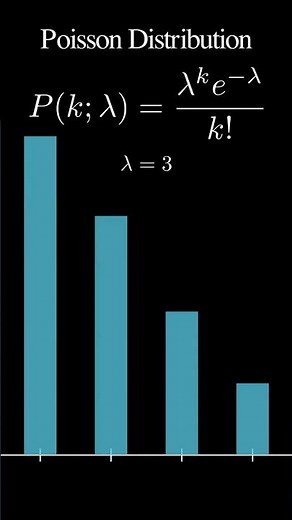 Mastering Statistics: Understanding the Poisson Distribution