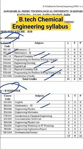 B.tech 1st year Chemical Engineering syllabus 2023