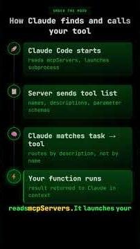 Build an MCP Server in 15 Min With FastMCP