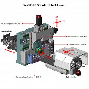 [Hot Item] 5 axis automatic lathe machine tools
