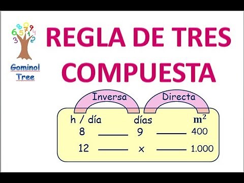 REGLA DE TRES COMPUESTA