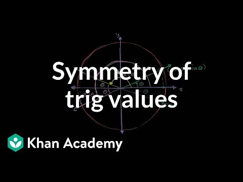 Symmetry of trig values | Trig identities and examples | Trigonometry | Khan Academy