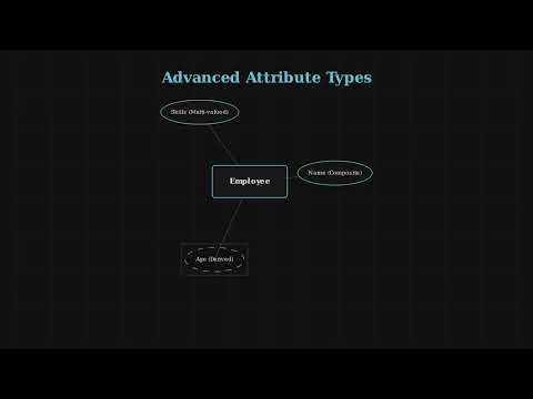 Database Design 101: Entities, Attributes & Keys Made Easy!