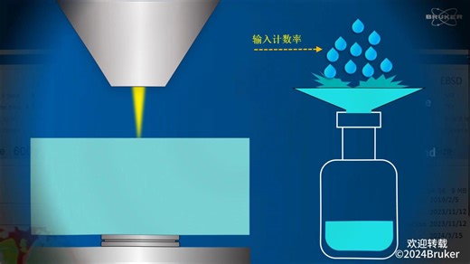 EDS知多少（十一）如何获得可靠的EDS结果之电镜参数设置