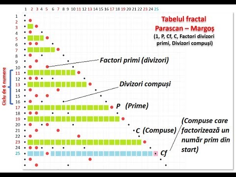 Românii explică Funcția Zeta și poziția numerelor prime