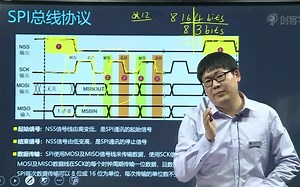 面试必备：stm32之SPI通信