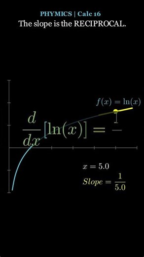 Calculus Day 16 #phymics #calculus #maths #mathematics #education