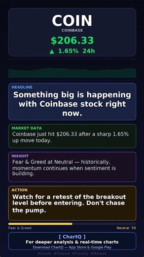 Coinbase Surging! $206.33 (+1.65%) | Market Analysis #Shorts