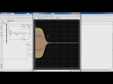 Part II: Modeling and simulation of Asynchronous Motor in Matlab
