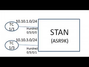 Spirent Test Center: Basics and Creating Basic Streams