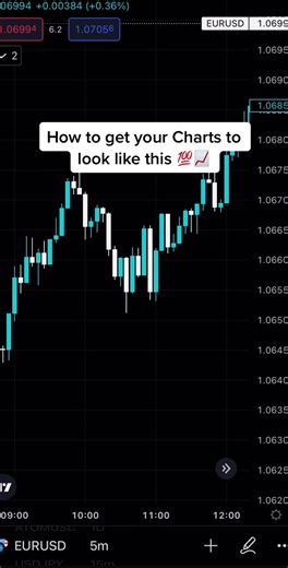 Chart Color Settings for Optimal Trading Performance
