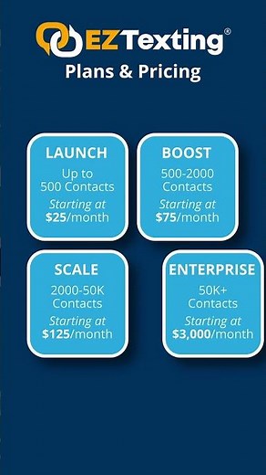 How Much Does SMS Marketing Cost? | EZ Texting Tutorial #shorts