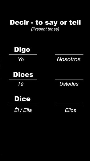 Decir - Spanish Verb Conjugation for Beginners