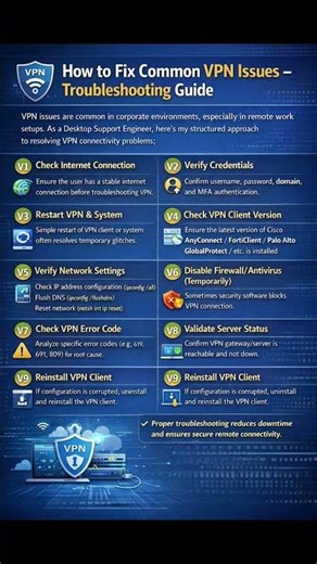 How to Fix Common VPN Issues? #networking #shorts