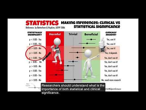 Statistical vs Clinical Significance