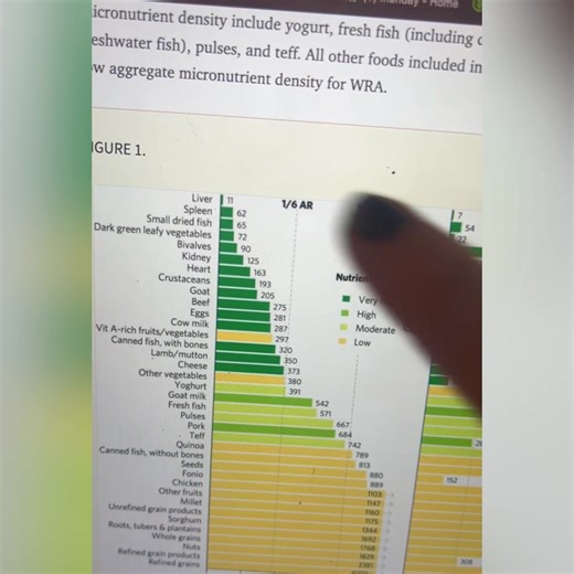 I’m all about real nutrition – this Organ Complex is my go-to. 100% grass fed, no taste, just benefits. Save 50% now! | Paleovalley