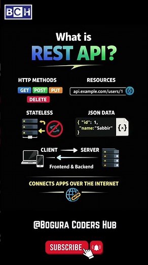 What is REST API? | Explained in 70 Seconds | REST API Explained Simply | Beginner Friendly | API