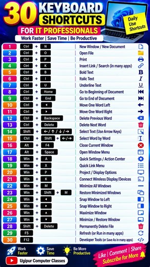 30 Keyboard Shortcuts You MUST Know 💻🔥 | Windows & Computer Shortcuts #Shorts