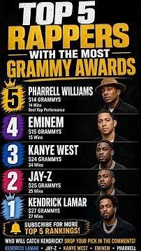 Top 5 Rappers With the MOST Grammy Awards 🏆🔥 #grammys #kendricklamar #jayz #kanyewest #eminem