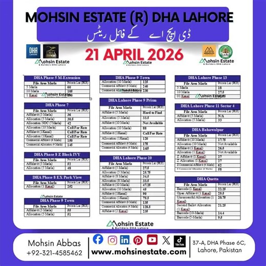 Latest DHA File Rates & Market Update by Mohsin Estate & Builders DHA Lahore – 21 April 2026 📈