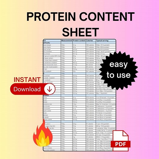 Protein Content Food Chart, Calorie Counting Help (PDF) - Etsy