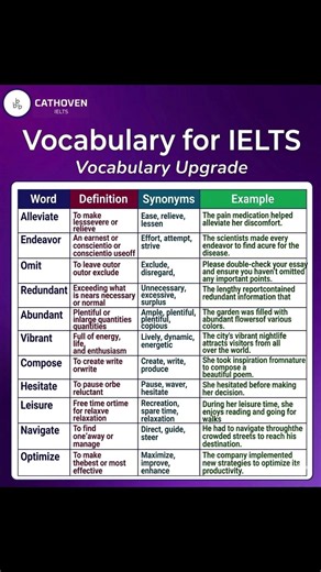 How I Boosted My IELTS Score from 5.5 to 8.0! 📈