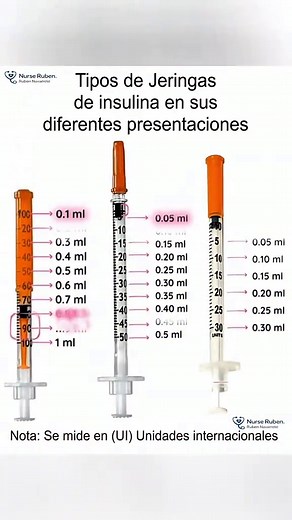 Tipos de Jeringas de Insulina: Guía Completa