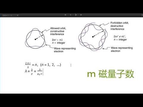 【粒子的波动性：物质波】04.02 德布罗意波长|用Mathematica学点物理…|Learn some physics with Mathematica