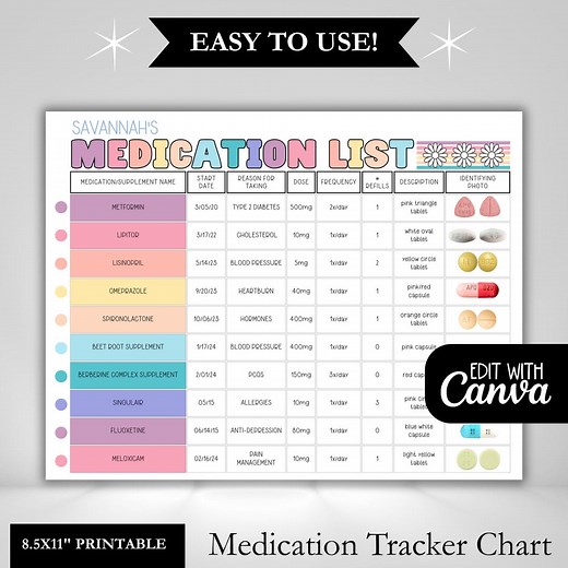 Medication Tracker Printable – Editable Prescription Log, Supplement Schedule Chart, Health Form for School Nurse, Parents, or Caregivers - Etsy