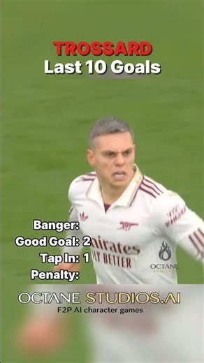Trossard Last 10 Goals