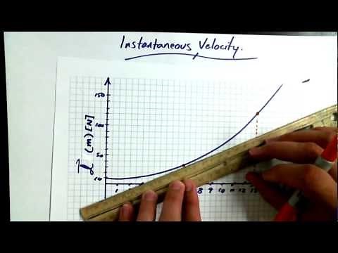 1 4A Tangents and Instantaneous Velocity